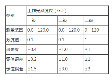 光澤度儀允收范圍