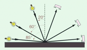 測(cè)量光澤時(shí)怎么選擇角度?