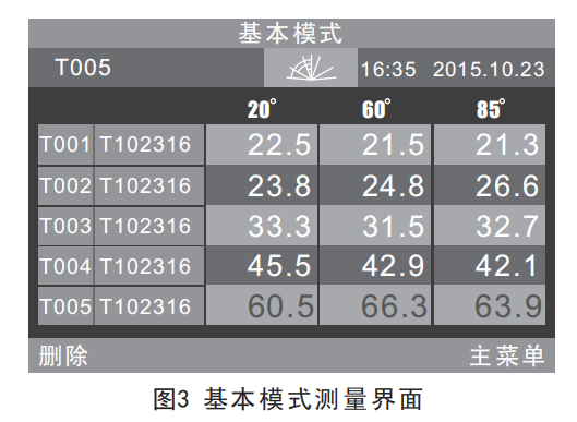 不同角度的校準(zhǔn)