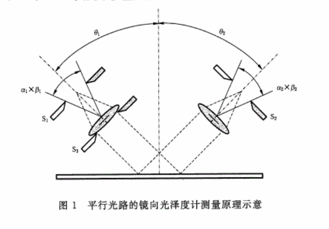 平行光路的鏡向光澤度測量原理圖