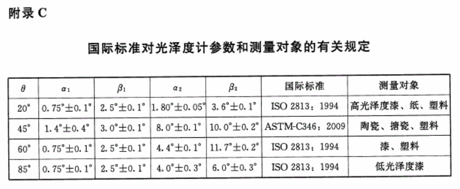 國際標(biāo)準對光澤度計參數(shù)和測量對象的規(guī)定