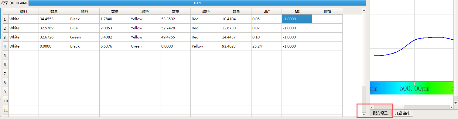 顏色配方修正按鈕