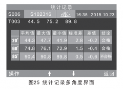 光澤度高什么意思？光澤度數(shù)值代表什么